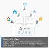 imageTPLink Tapo Matter Smart Dimmer Switch Voice Control wSiri Alexa ampamp Google Assistant UL Certified Timer ampamp Schedule Easy Guided Install Neutral Wire Required Single Pole Tapo S505DDimmer